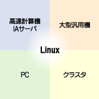Linuxシステム